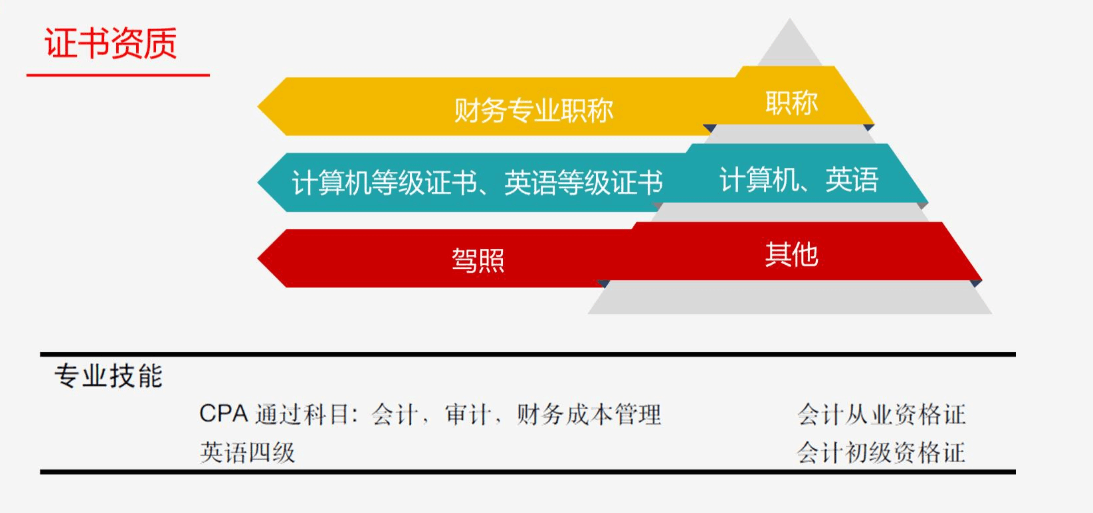 跳槽高峰期，如何提高自己的簡歷通過率？