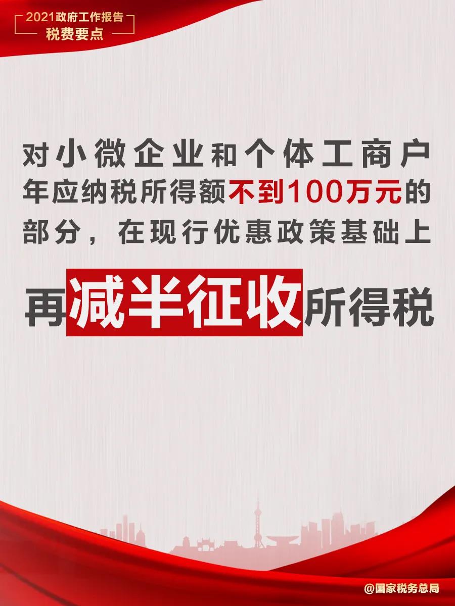 @納稅人繳費人：政府工作報告中的這些稅費好消息請查收！