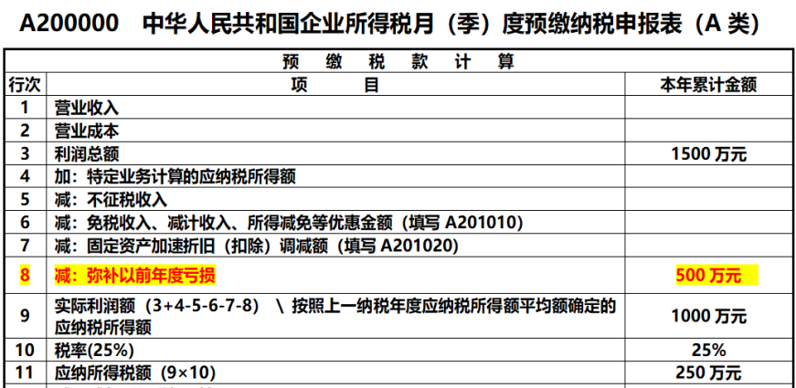 企業(yè)所得稅申報表的彌補虧損，注意11個問題！