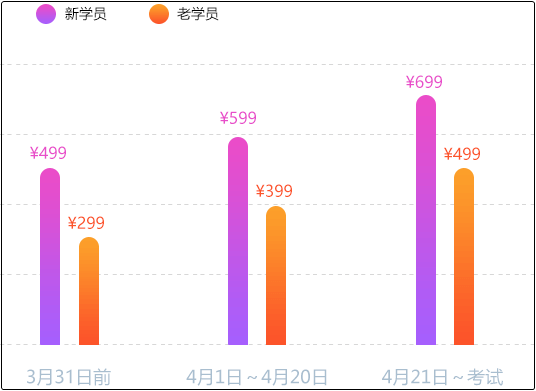 @初級會(huì)計(jì)er：如何以便宜的價(jià)格購買考前點(diǎn)題密訓(xùn)班