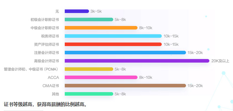 CMA證書含金量到底有多高？