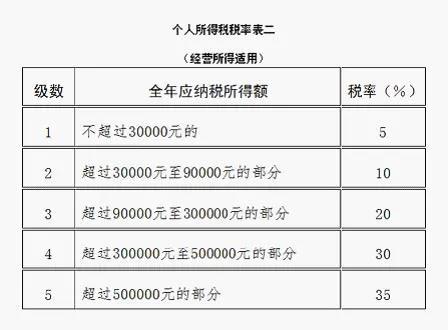 提醒！這項(xiàng)匯算3月31日就結(jié)束了