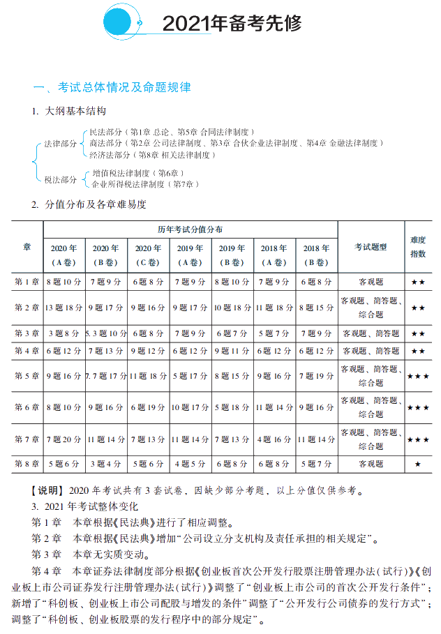 2021年中級會計(jì)職稱經(jīng)濟(jì)法《經(jīng)典題解》搶先試讀