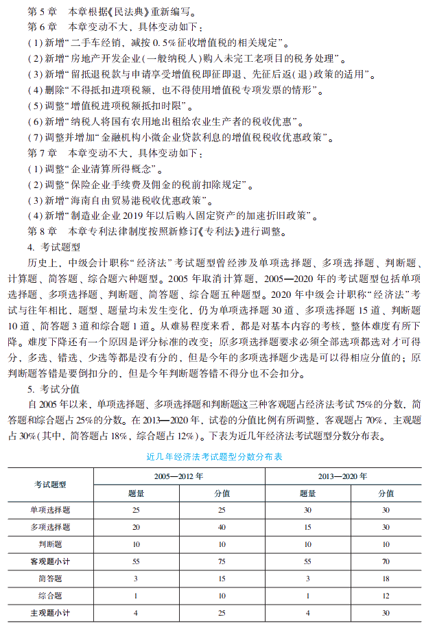 2021年中級會計(jì)職稱經(jīng)濟(jì)法《經(jīng)典題解》搶先試讀