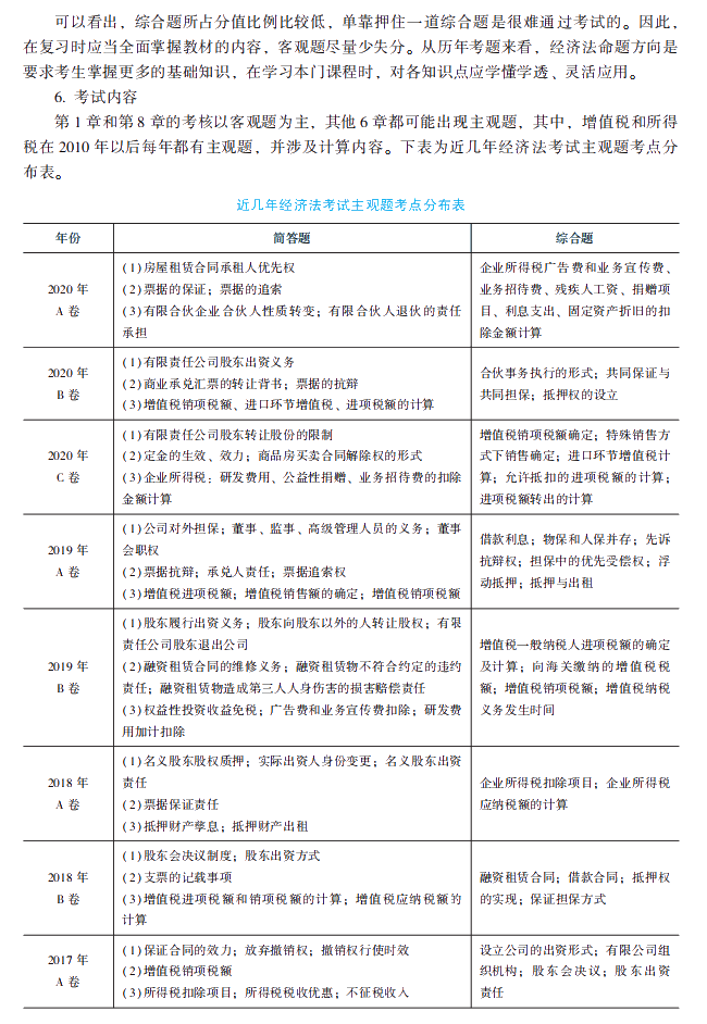 2021年中級會計(jì)職稱經(jīng)濟(jì)法《經(jīng)典題解》搶先試讀