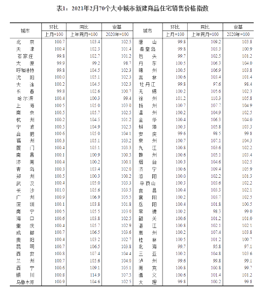 北上廣深房價(jià)持續(xù)上漲！ACCA持證人可掙多少錢？