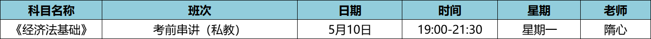 經(jīng)濟法2021.5