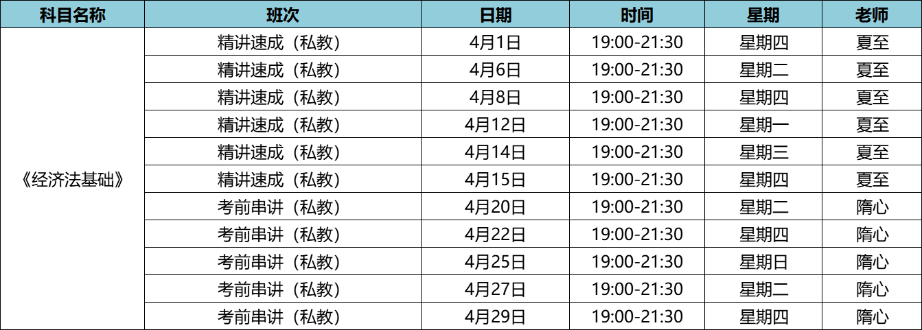 經(jīng)濟法2021年4