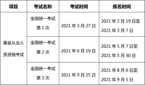 2021基金從業(yè)報(bào)名時(shí)間安排！基金從業(yè)報(bào)名流程