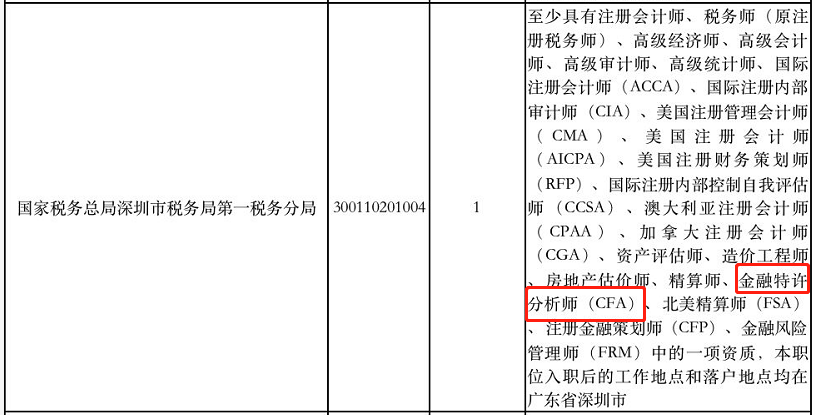 喜報！考公務員 有CFA證書的優(yōu)先錄用！