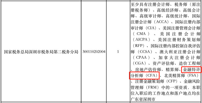 喜報！考公務員 有CFA證書的優(yōu)先錄用！