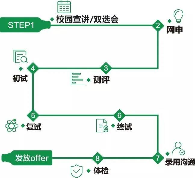 ACCA雇主|職在四方：青島啤酒2021財務(wù)管培生校招熱啟！