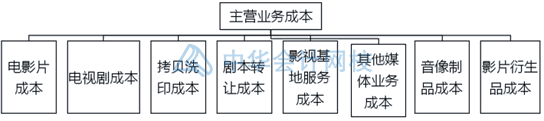 影視傳媒業(yè)特殊會計科目設(shè)置，你知道幾個？