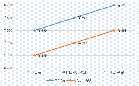  初級考前點(diǎn)題密訓(xùn)班藥到病除 助你考前搶分考到60+