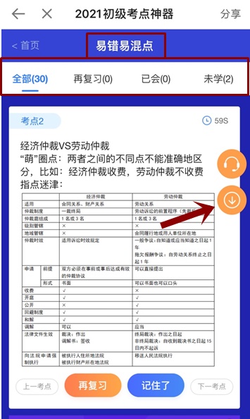 奔走相告！初級(jí)會(huì)計(jì)考點(diǎn)神器新增60個(gè)易混易錯(cuò)知識(shí)點(diǎn)！