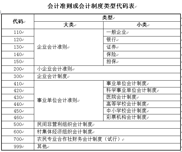 一文理清企業(yè)所得稅年度納稅申報(bào)基礎(chǔ)信息表(A000000)變化