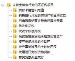 發(fā)票開具，商品編碼怎么選？你清楚嗎？