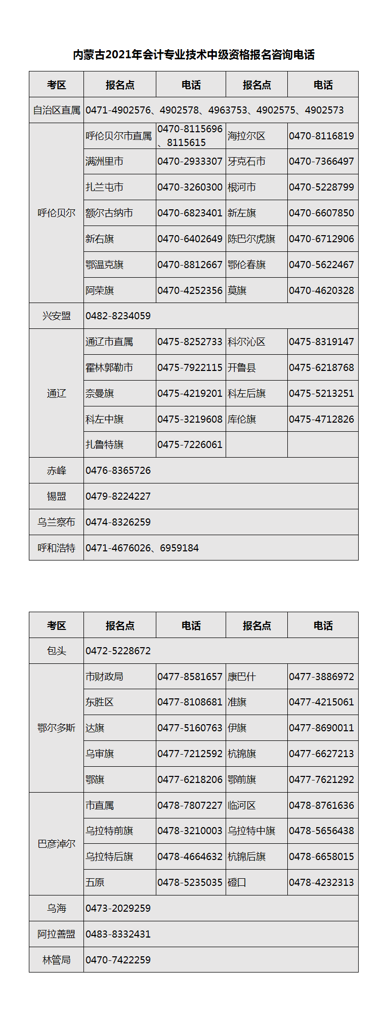 內(nèi)蒙古2021年中級會計(jì)職稱考試報(bào)名咨詢電話