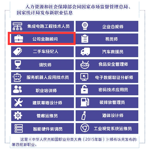 人社部公布第四批新職業(yè)！金融人才榜上有名！
