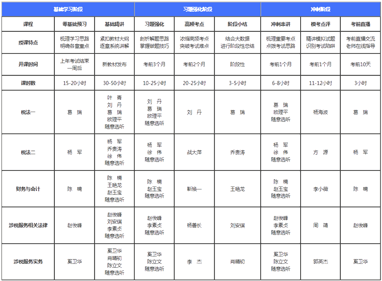 稅務(wù)師高效實驗班老師課程安排