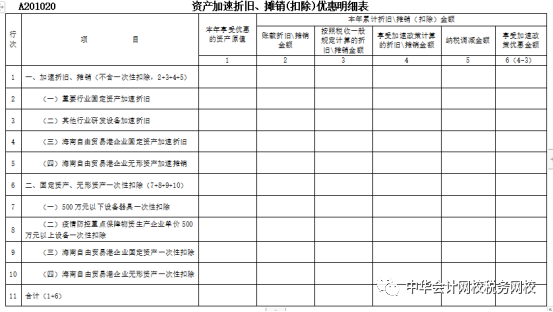 重磅！2021年企業(yè)所得稅（月）季度申報(bào)表的重大變化