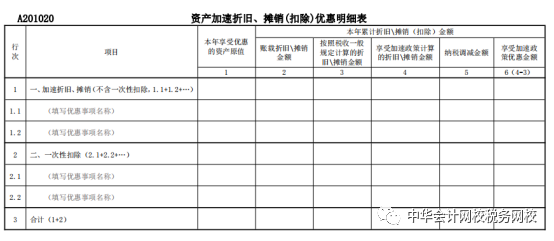 重磅！2021年企業(yè)所得稅（月）季度申報(bào)表的重大變化