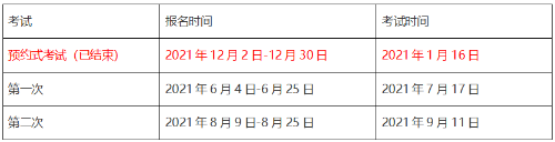 2021年基金從業(yè)和期貨從業(yè)考試時間沖突嗎？