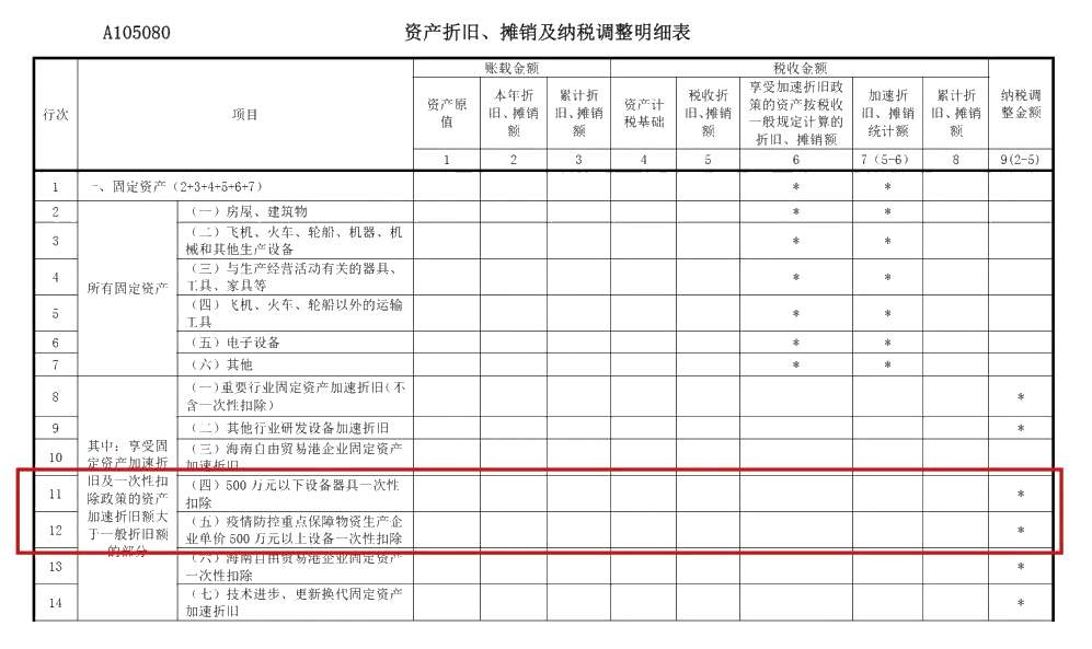 企業(yè)所得稅年度匯算來啦！這些稅收優(yōu)惠政策請用好哦