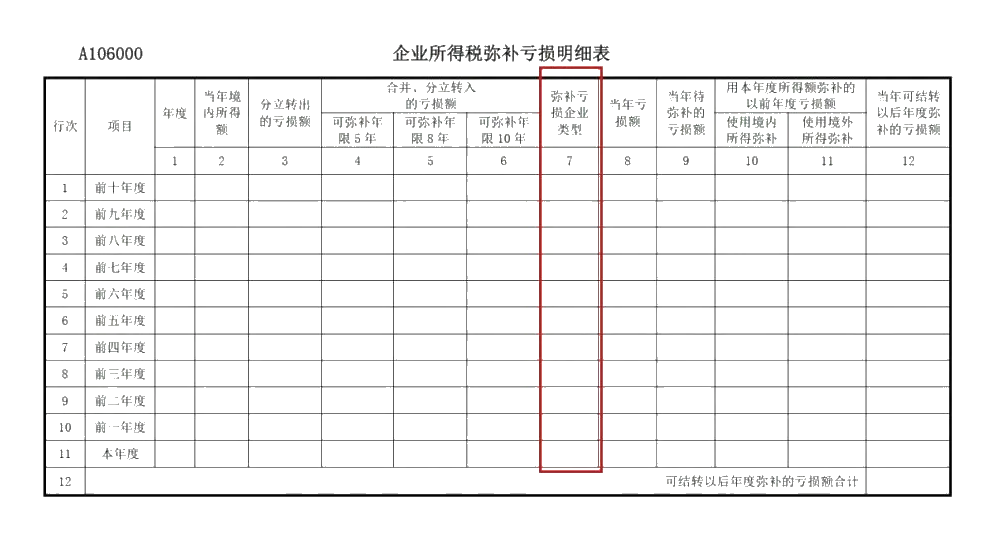 企業(yè)所得稅年度匯算來啦！這些稅收優(yōu)惠政策請用好哦