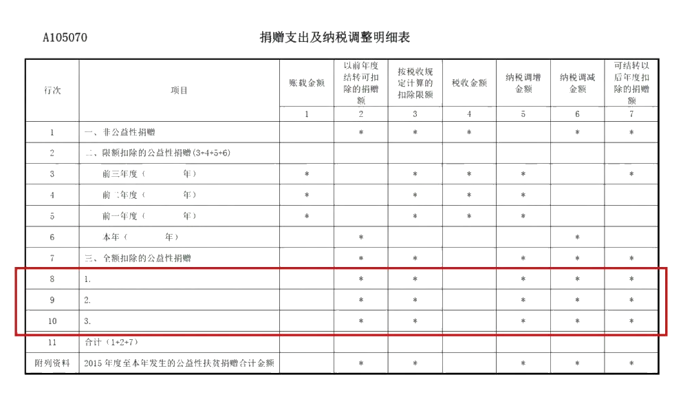 企業(yè)所得稅年度匯算來啦！這些稅收優(yōu)惠政策請用好哦