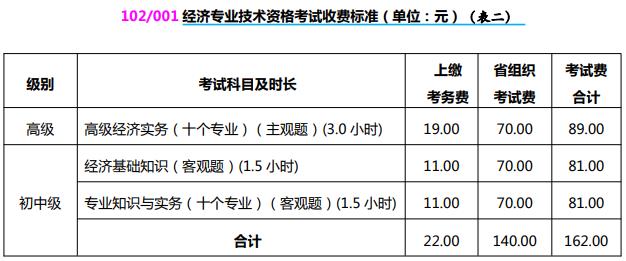 山西2021初中級經濟師收費標準