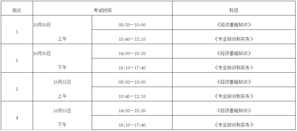 赤峰2021年初中級經濟師考試時間