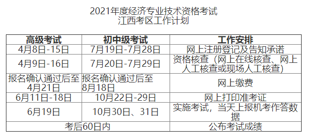 江西2021高級(jí)經(jīng)濟(jì)師報(bào)名時(shí)間安排