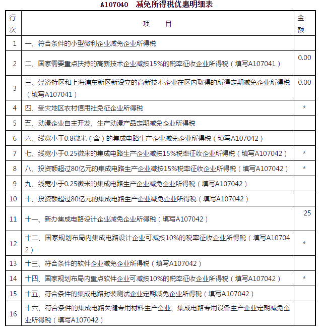 企業(yè)所得稅匯算清繳