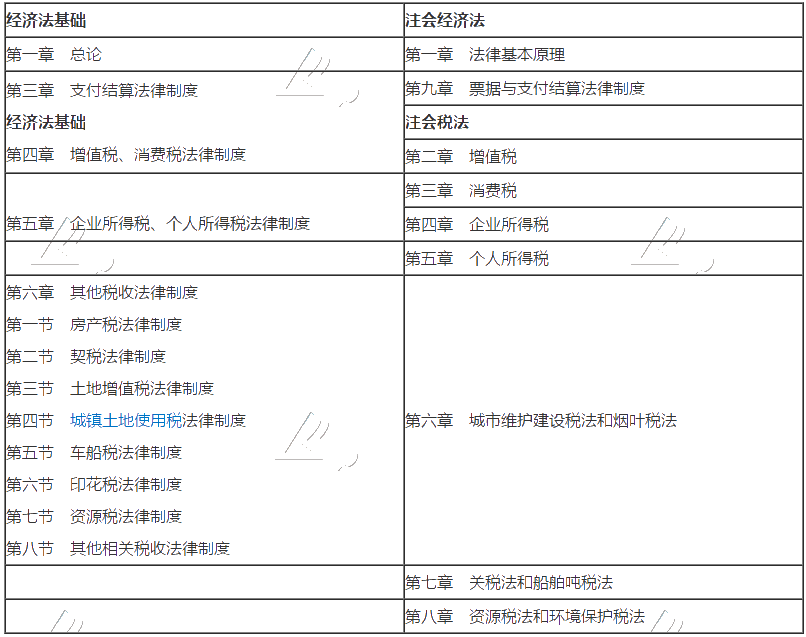 注會報名入口開通 考注會需要先拿下初級會計證書嗎？