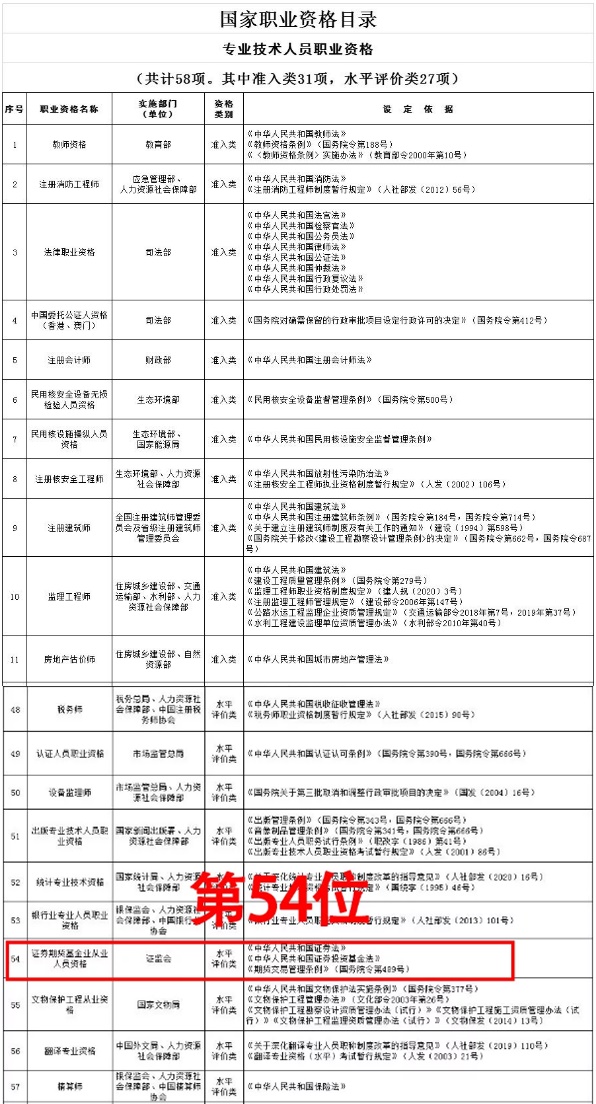 2021年證券從業(yè)證書(shū)含金量提升了？速來(lái)了解>>