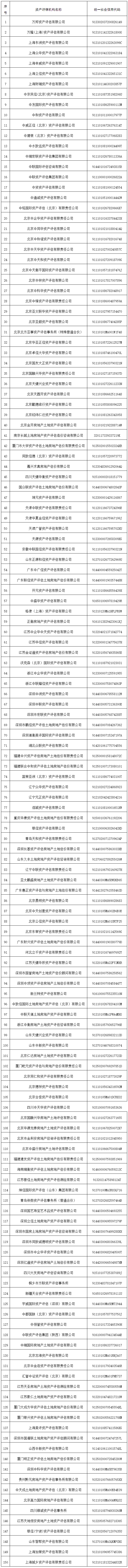 從事證券服務業(yè)務資產(chǎn)評估機構(gòu)備案名單及基本信息