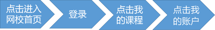 聽(tīng)說(shuō)正保幣=現(xiàn)金？正保幣使用攻略在這里！