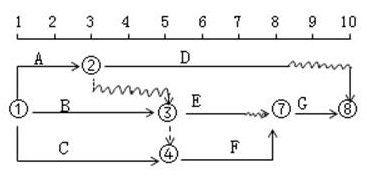 某工程雙代號時標(biāo)網(wǎng)絡(luò)計(jì)劃