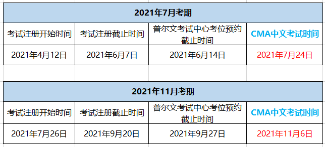 2021CMA考試報名時間