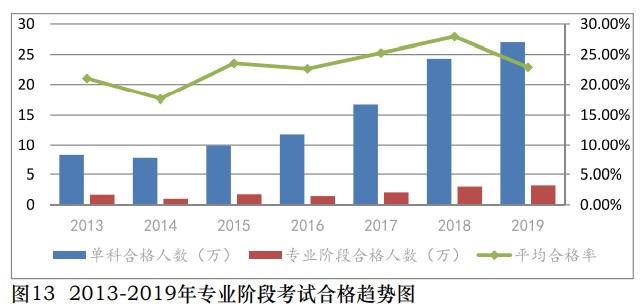 中注協(xié)公布2019年CPA考試合格率！《會(huì)計(jì)》通過(guò)率創(chuàng)新低！