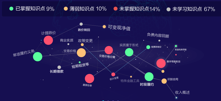 數(shù)據(jù)夠大才智能！AI智能學(xué)習(xí)班強(qiáng)勢(shì)解決4大備考難題！效率加倍！