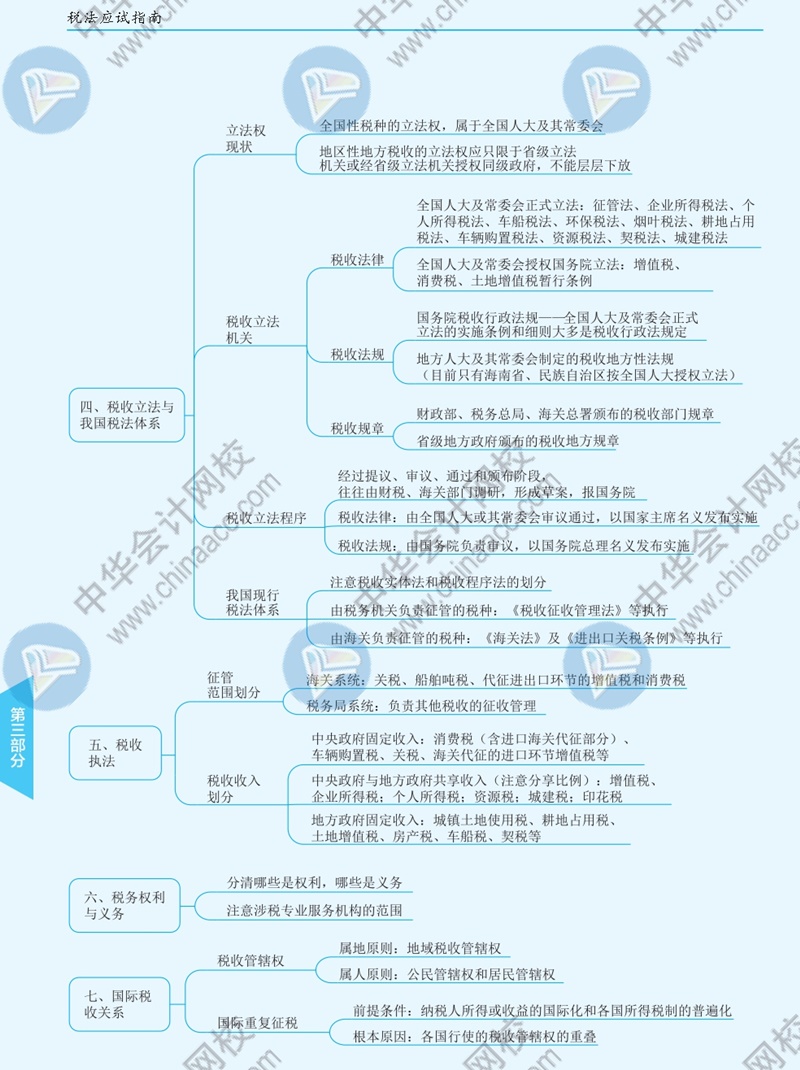 2021年注冊會計師《稅法》思維導圖—第一章