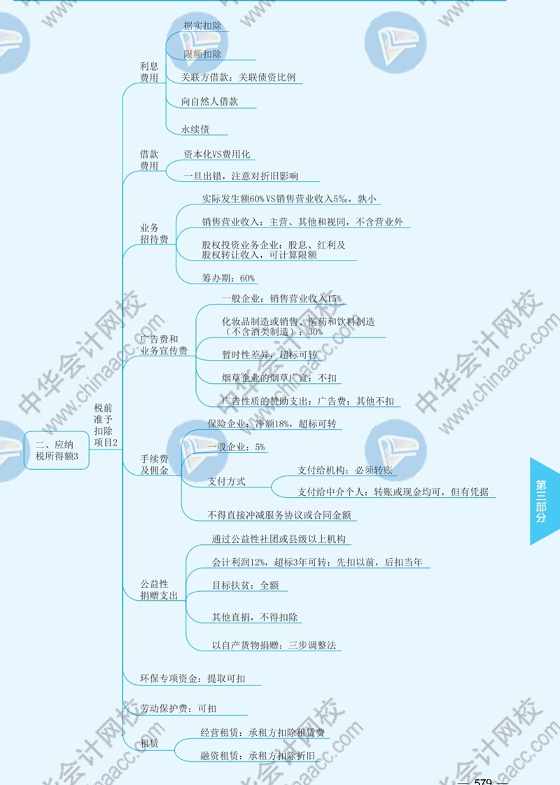 2021年注冊(cè)會(huì)計(jì)師《稅法》思維導(dǎo)圖—第四章