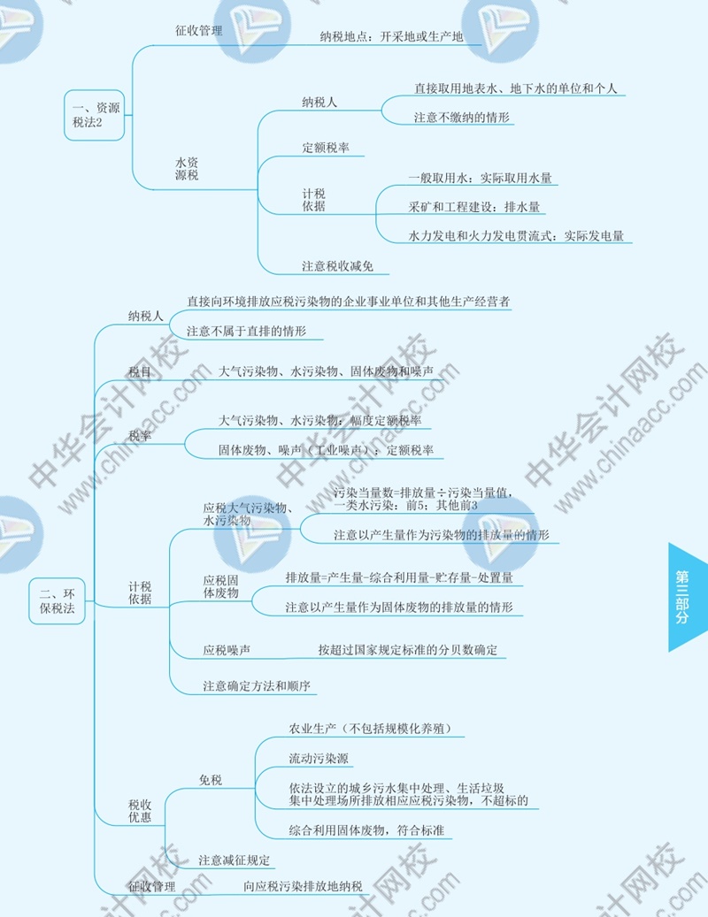 2021年注冊會計師《稅法》思維導(dǎo)圖—第八章