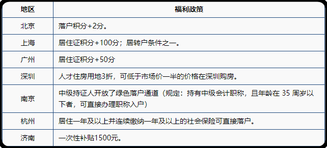 2021了，中級(jí)會(huì)計(jì)證書還有必要考嗎？