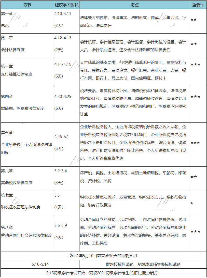 30天沖刺備考！快來get《經(jīng)濟法基礎(chǔ)》高效備考方案！_初級會計職稱_正保會計網(wǎng)校