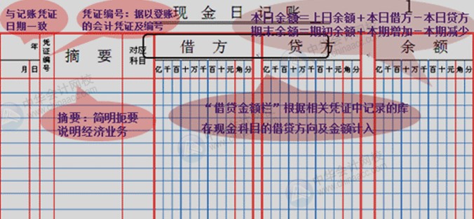 出納如何記賬？這里都為你整理好了