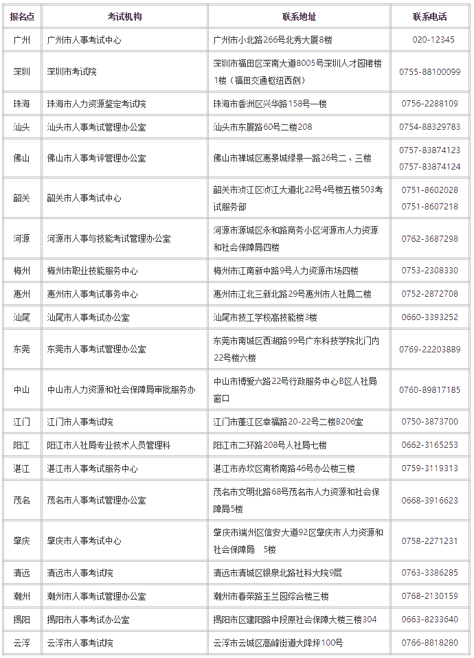 佛山市人力資源和社會保障局網(wǎng)站