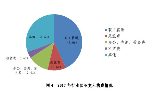 財政部宣布注冊會計師要漲薪？還不抓緊時間備考！